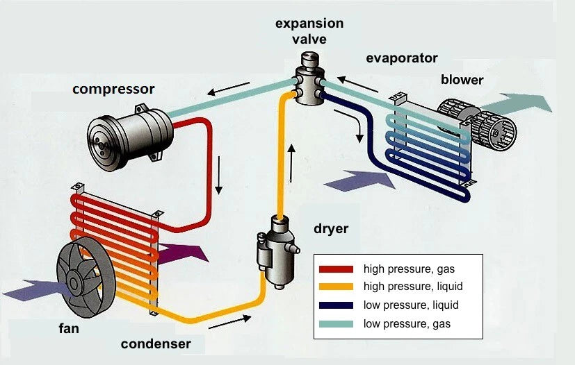 A/C KIT UNIVERSAL UNDERDASH EVAPORATOR 404-1 12V WITH ELECTRICAL HARNESS